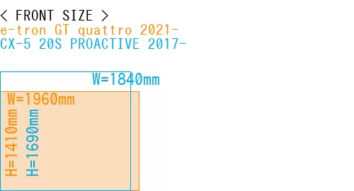 #e-tron GT quattro 2021- + CX-5 20S PROACTIVE 2017-